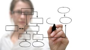 Las 6 Fases del Desarrollo de un Website